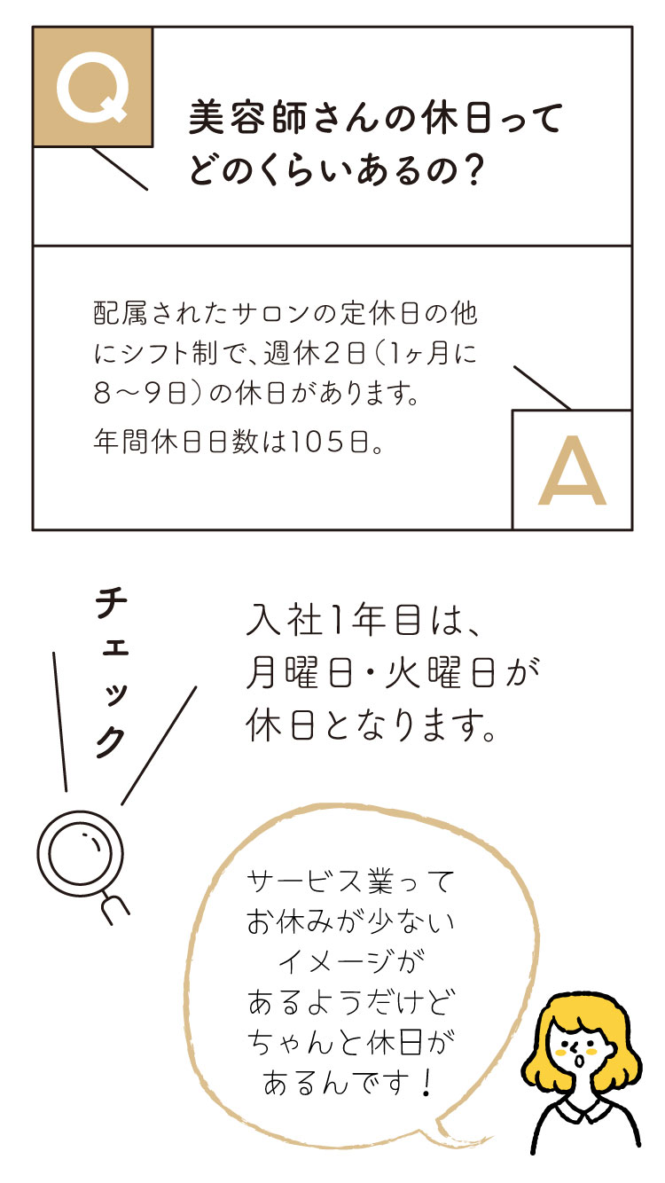 Ｑ：美容師さんの休日ってどのくらいあるの？

Ａ：配属されたサロンの定休日の他にシフト制で、週休２日（１カ月に８～９日）の休日があります。

年間休日日数は１０５日。

高卒のみ入社１年目は月曜・火曜が休日となります。

サービス業ってお休みが少ないイメージがあるようだけど週末は出勤ですが、その分平日に休日があります。