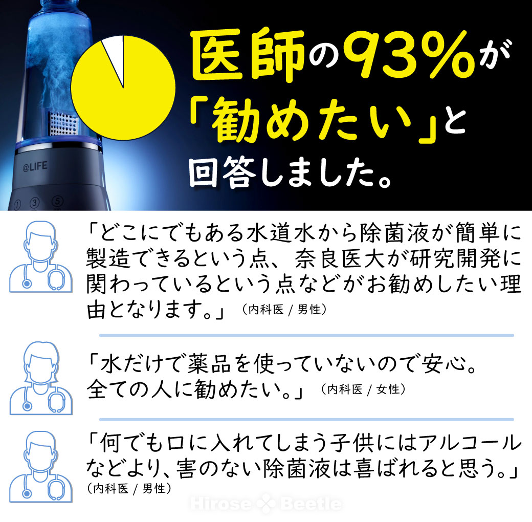 e-3X イースリーエックス 医師の93％が「勧めたい」と回答した 水道水だけで手軽につくれる高機能除菌液